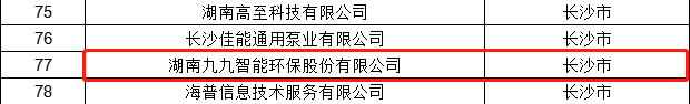 九九智能環(huán)保上榜《湖南省產(chǎn)融合作制造業(yè)重點(diǎn)企業(yè)名單（2021年）》