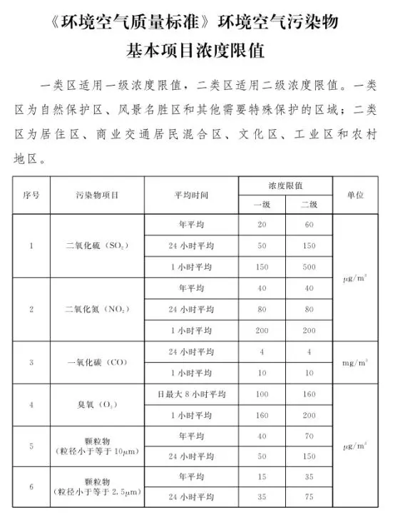 石家莊發(fā)布鋼鐵、水泥等重點行業(yè)大氣污染排放特別要求