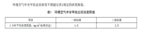 石家莊發(fā)布鋼鐵、水泥等重點行業(yè)大氣污染排放特別要求