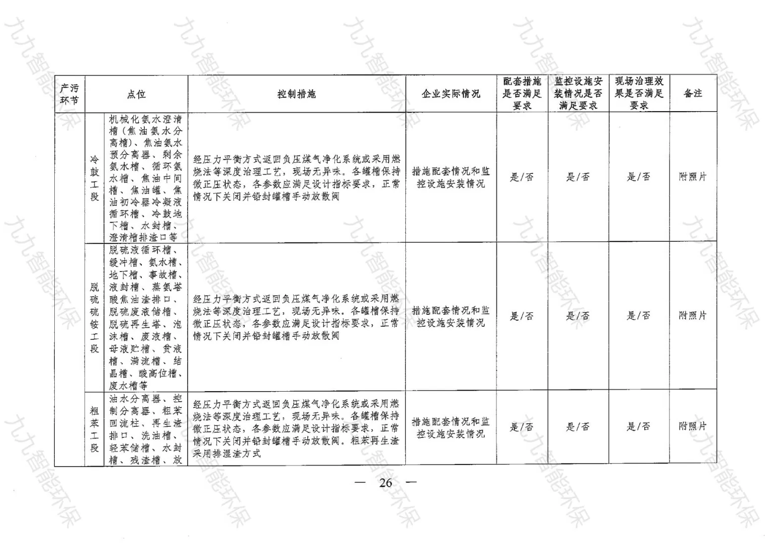 《關(guān)于印發(fā)山西省焦化行業(yè)超低排放評估監(jiān)測技術(shù)指南的通知》