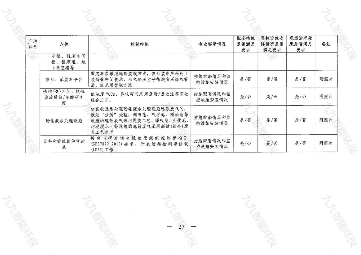 《關(guān)于印發(fā)山西省焦化行業(yè)超低排放評估監(jiān)測技術(shù)指南的通知》