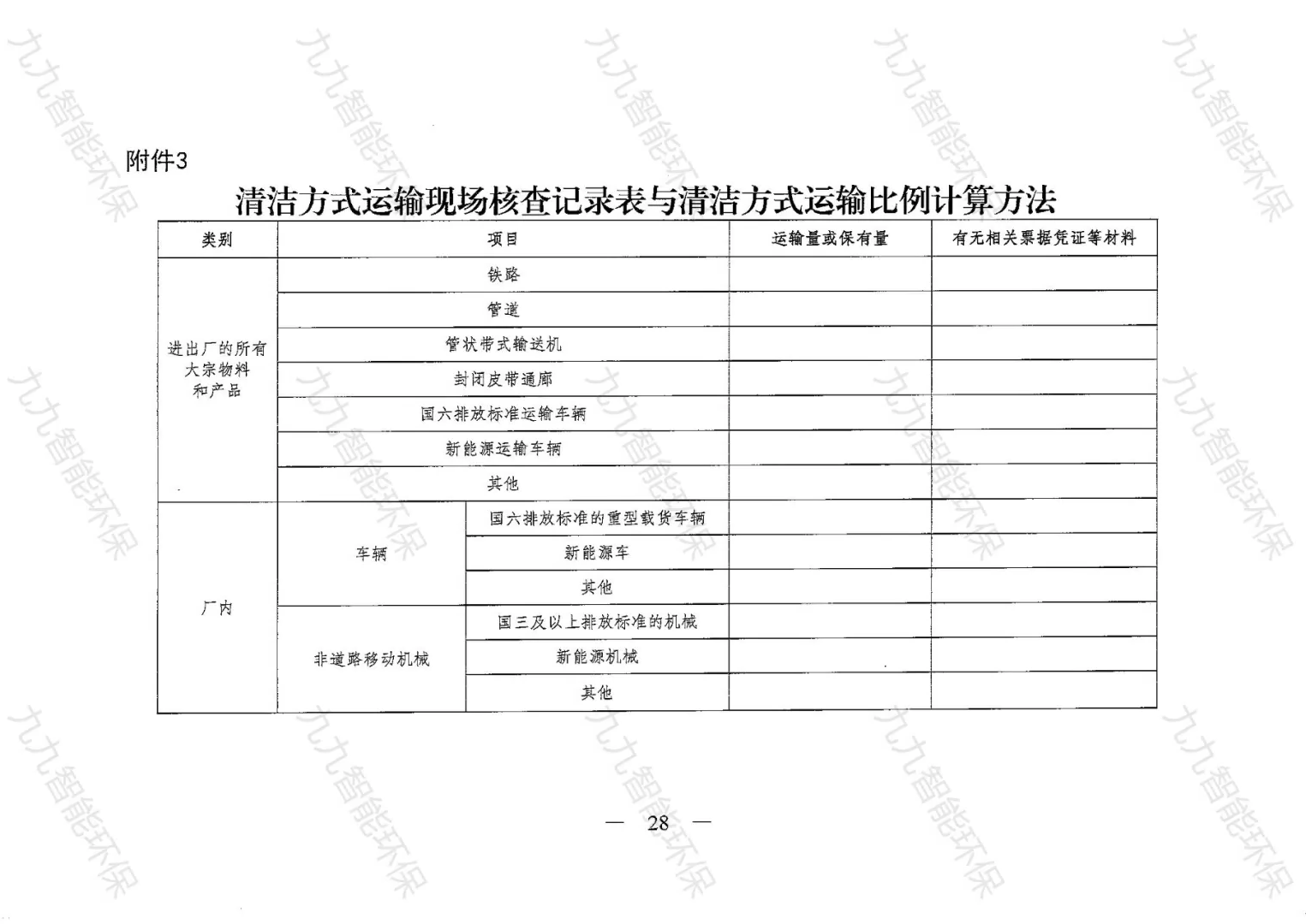 《關(guān)于印發(fā)山西省焦化行業(yè)超低排放評估監(jiān)測技術(shù)指南的通知》