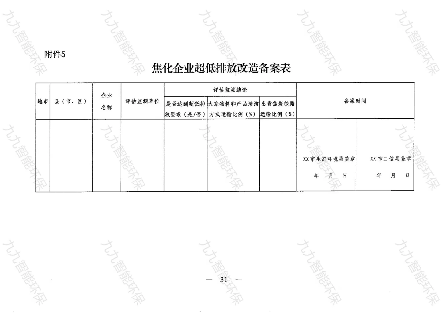 《關(guān)于印發(fā)山西省焦化行業(yè)超低排放評估監(jiān)測技術(shù)指南的通知》