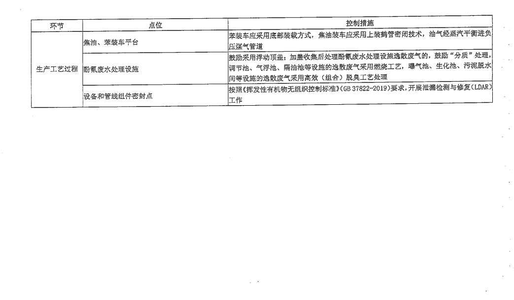 《山西省焦化行業(yè)超低排放改造實施方案》（晉環(huán)發(fā)【2021】17號）