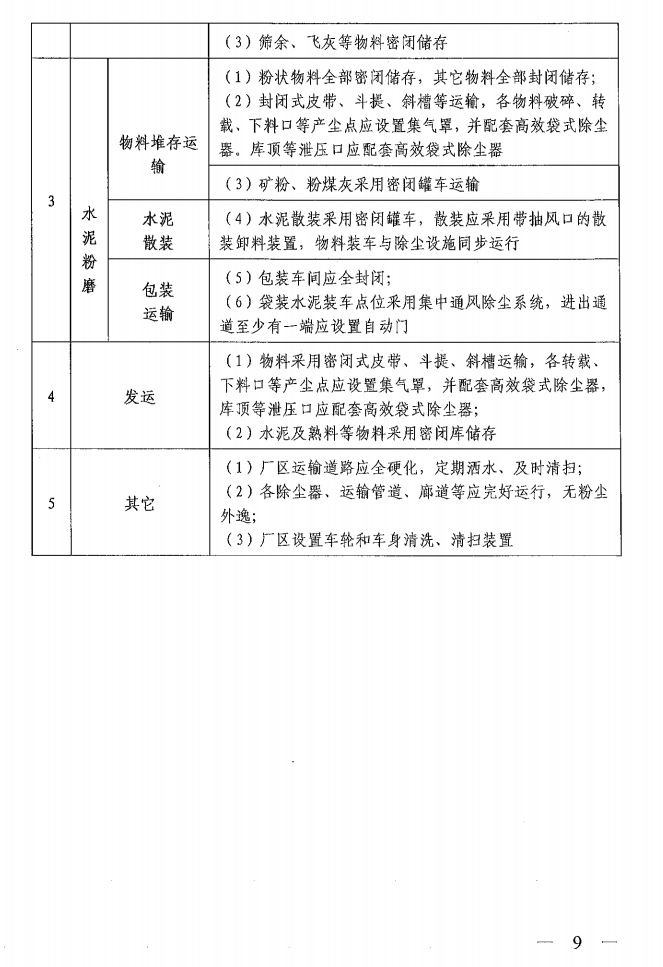 《山西省水泥行業(yè)超低排放改造實(shí)施方案》（晉環(huán)發(fā)【2021】16號(hào)）