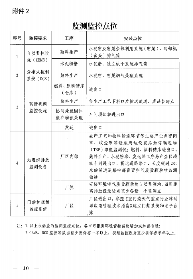 《山西省水泥行業(yè)超低排放改造實(shí)施方案》（晉環(huán)發(fā)【2021】16號(hào)）