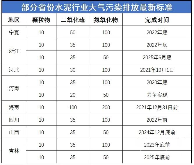 吉林省水泥行業(yè)超低排放改造實(shí)施方案（征求意見稿）