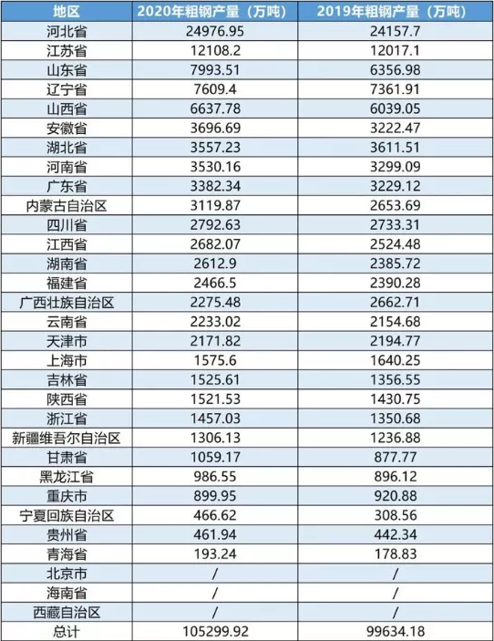 重磅！河北發(fā)布重要文件！到2025年鋼鐵企業(yè)這樣干！