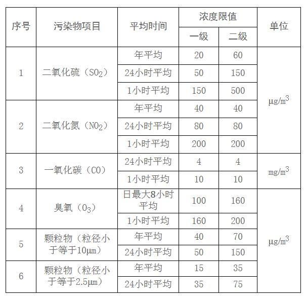 邯鄲：關(guān)于鋼鐵焦化等重點(diǎn)行業(yè)執(zhí)行大氣污染物排放特別要求