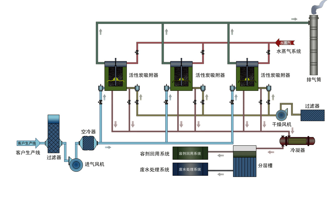 吸附處理技術(shù)