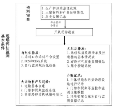 浙江省水泥行業(yè)超低排放評估監(jiān)測技術(shù)指南