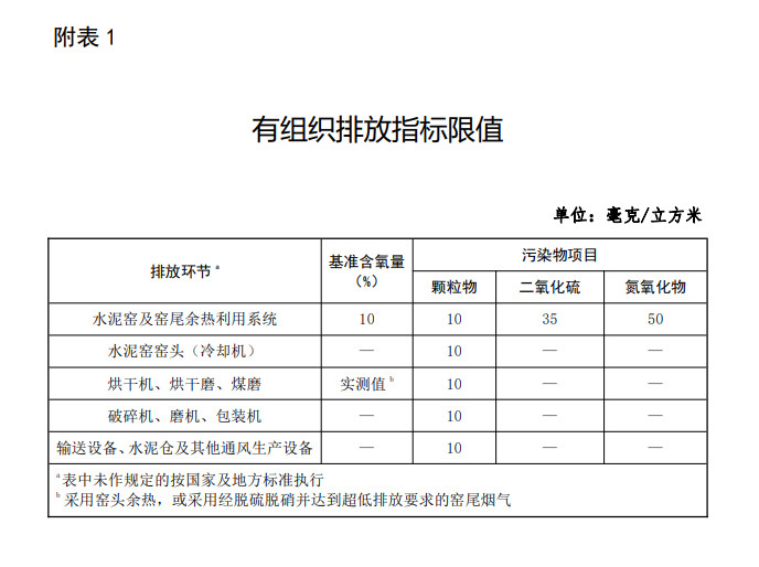 關(guān)于推進(jìn)實施水泥行業(yè)超低排放的意見（征求意見稿）