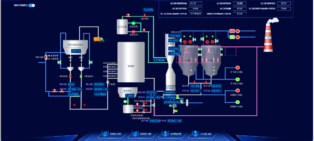 脫硫脫硝全面智能化管理，重塑企業(yè)綠色競爭力