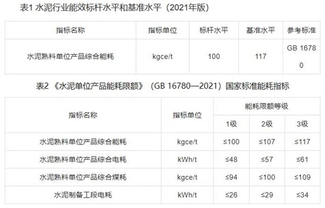 水泥行業(yè)碳減排技術指南正式發(fā)布