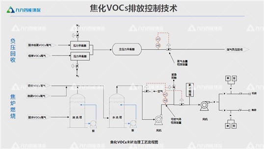 貴州省深入打好大氣污染防治攻堅(jiān)戰(zhàn)實(shí)施方案