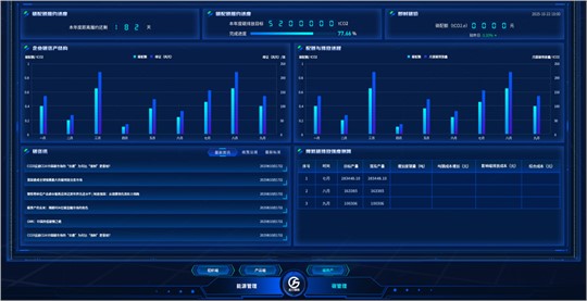 九九智能環(huán)保自主研發(fā)碳排放管理系統(tǒng)，重塑企業(yè)綠色競(jìng)爭(zhēng)力