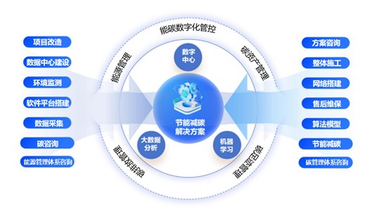鋼鐵企業(yè)如何緊抓政策機(jī)遇，跑出“雙碳”加速度？
