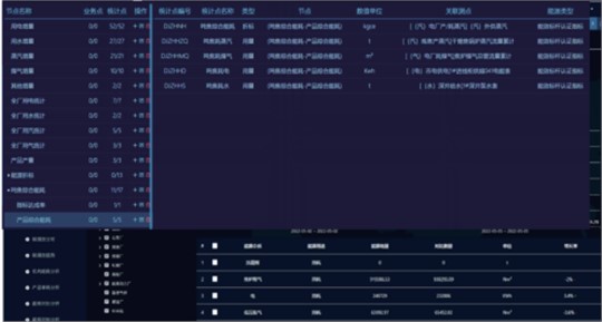 智慧賦能，綠色轉型：九九智能環(huán)保引領能源與碳管理新紀元