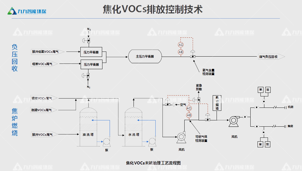 貴州省深入打好大氣污染防治攻堅(jiān)戰(zhàn)實(shí)施方案