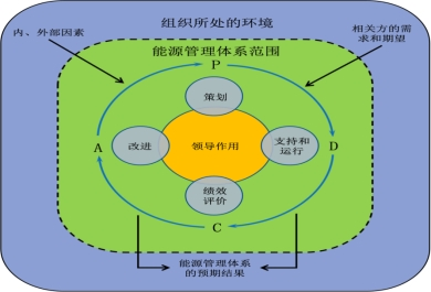 能源管控項(xiàng)目的運(yùn)作方式是什么？